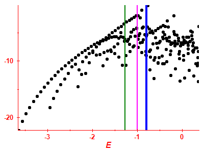 Strength function log